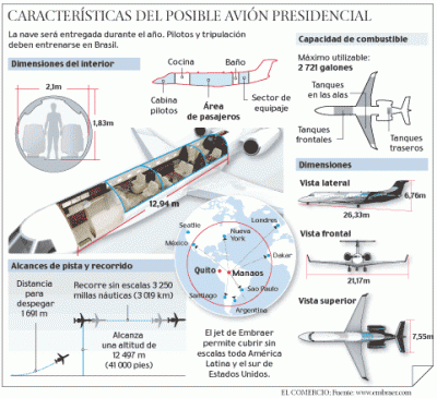 AVION PRESIDENCIAL